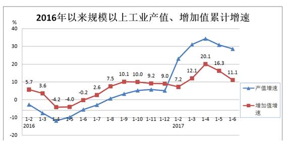 企业利润总量增加说明企业经济效益提高