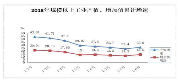 新平县2018年1-9月工业经济运行情况分析.jpg