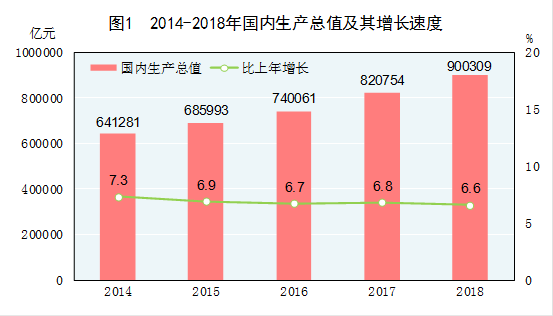 常住人口 户籍城镇化率_常住人口城镇化图片(3)