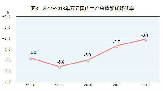 常住人口 户籍城镇化率_常住人口城镇化图片(3)