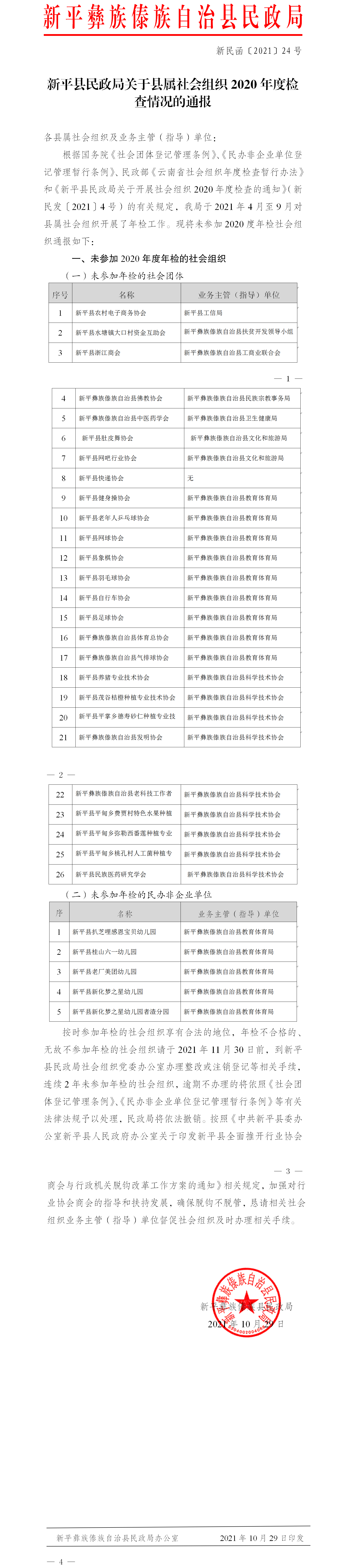新民函〔2021〕24号  新平县民政局关于县属社会组织2020年度检查情况的通报.png