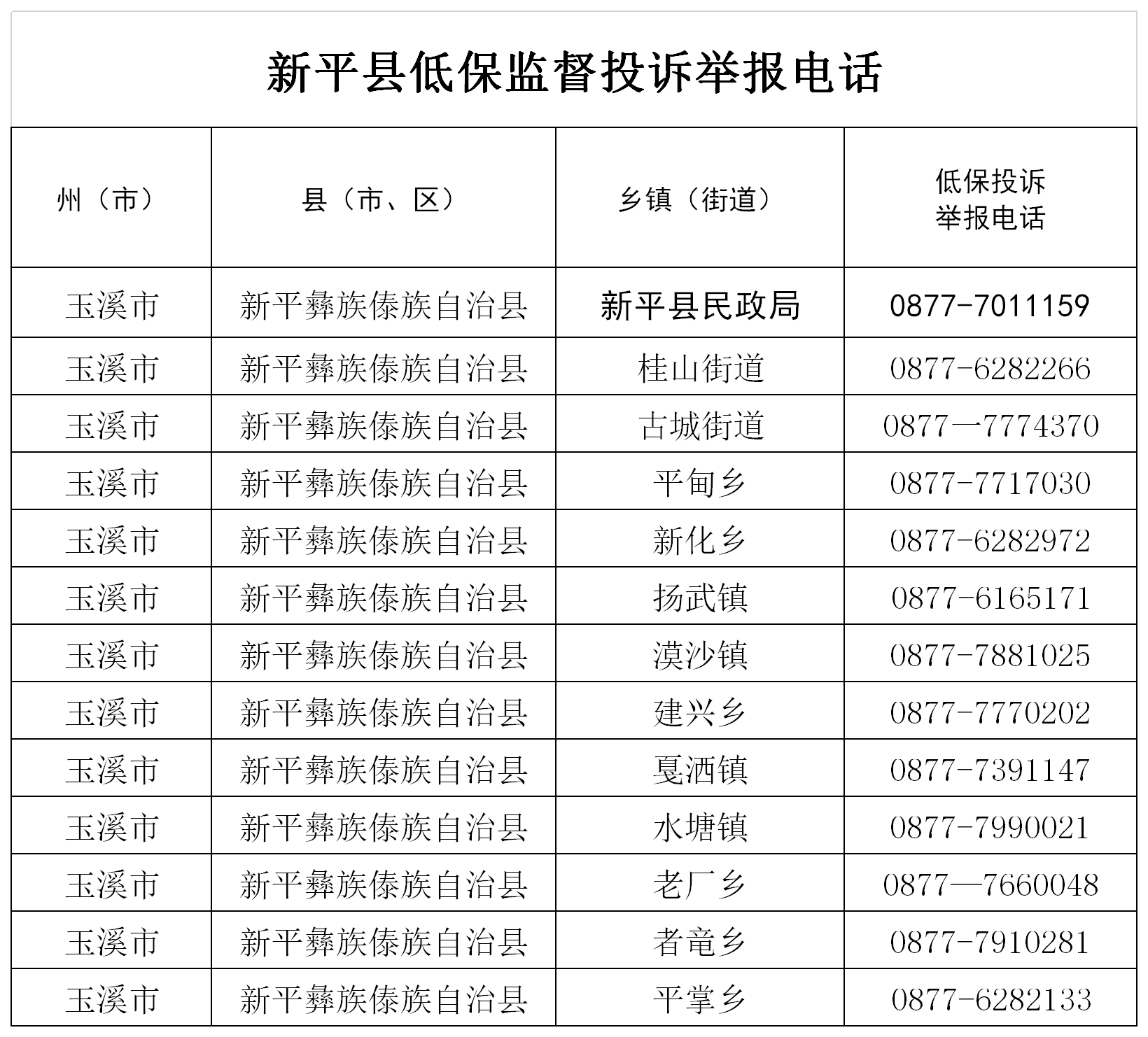 县、乡城乡低保投诉举报电话   2022年1月1日.png