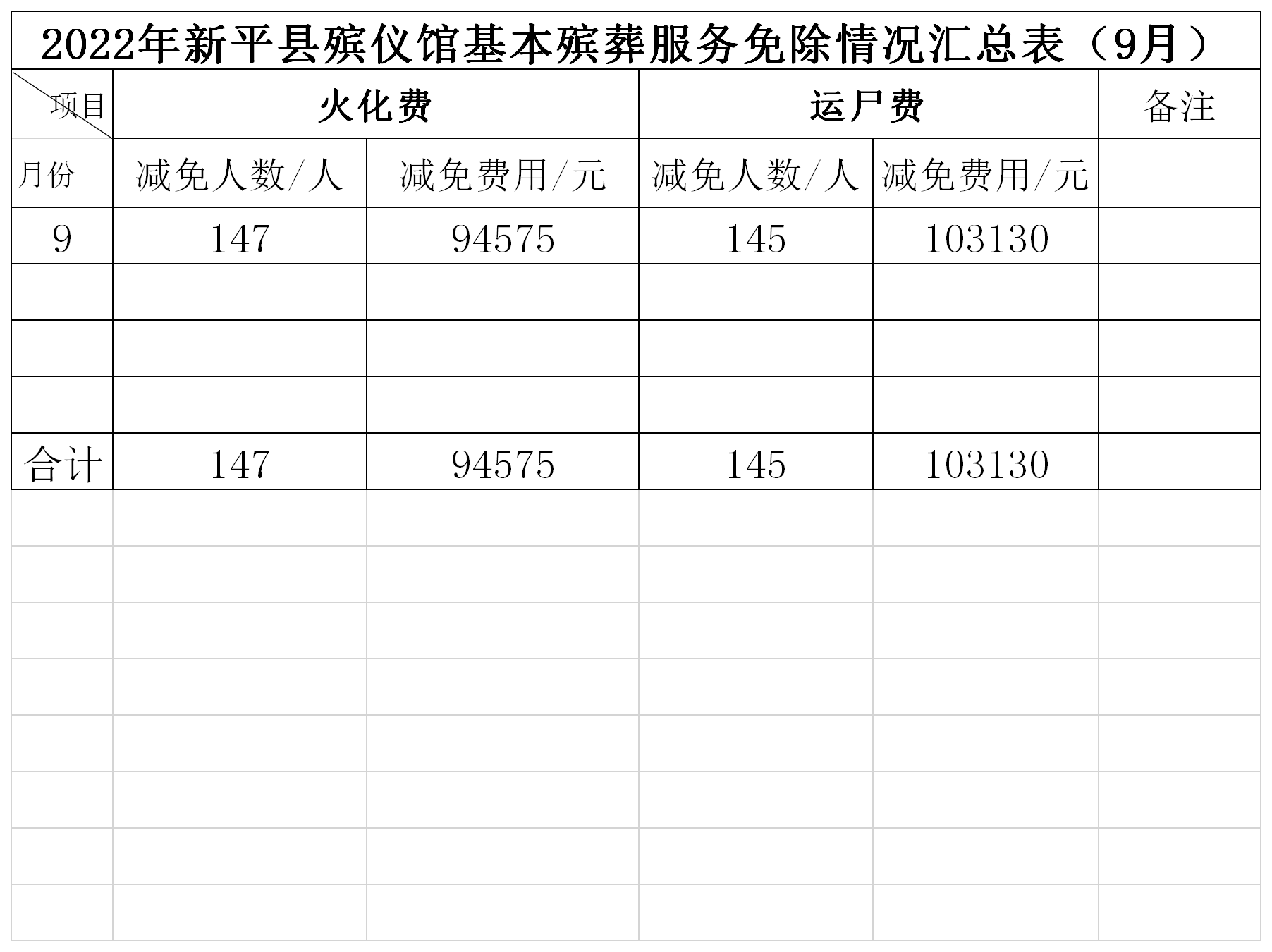2022年新平县殡仪馆费用免除汇总表9.png