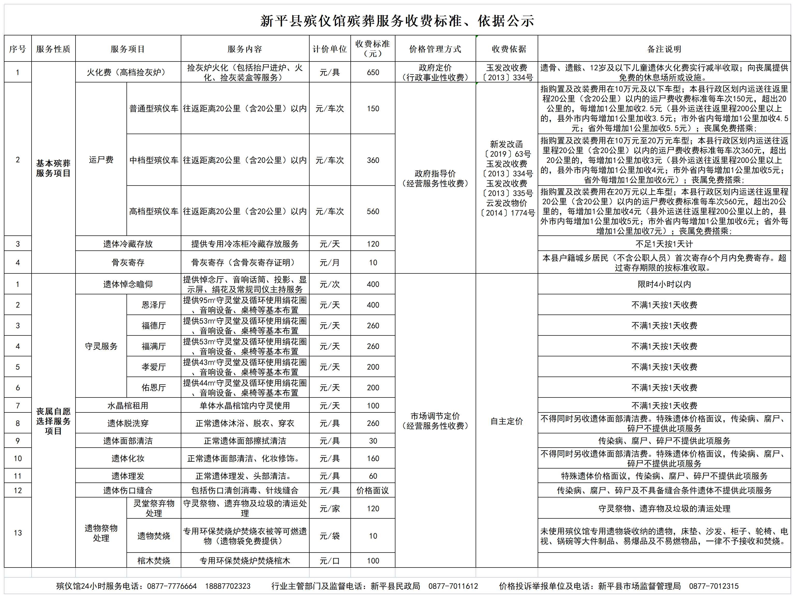 新平殡仪馆价格公示(2023年调整)_Sheet1.png