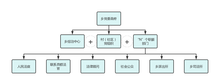 四级联创｜建兴：“三个一” 让基层社会治理“有行有效”3.png