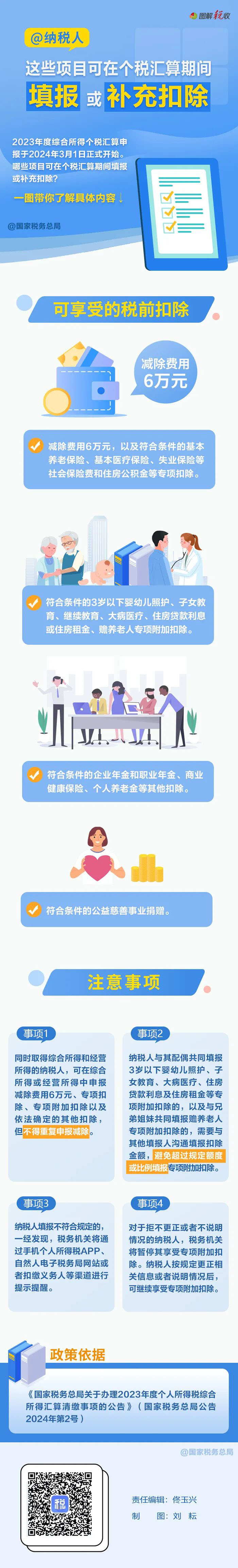 @纳税人：这些项目可在个税汇算期间填报或补充扣除.jpg