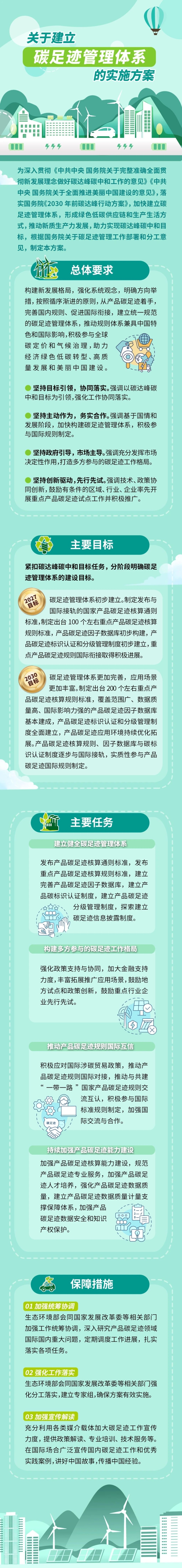 一图读懂：关于建立碳足迹管理体系的实施方案.jpg