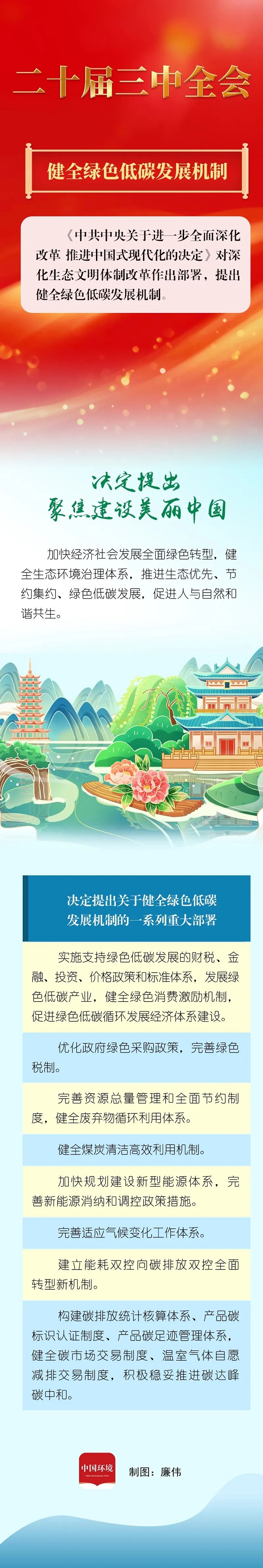 一图读懂  关于健全绿色低碳发展机制，三中全会怎么说？.jpg