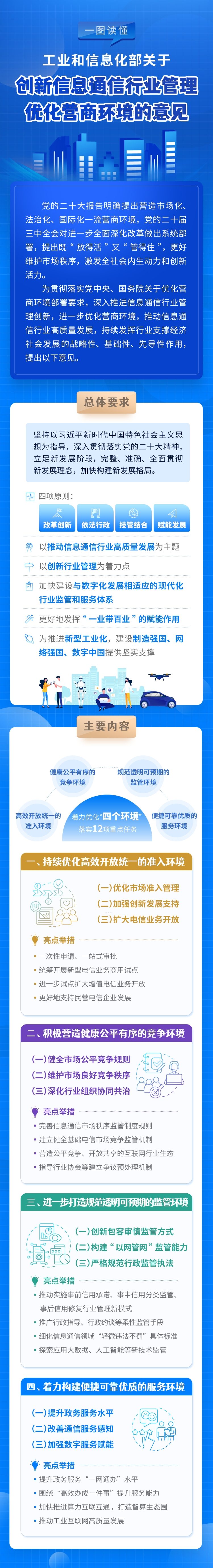 图片47 一图读懂《工业和信息化部关于创新信息通信行业管理 优化营商环境的意见》.jpg