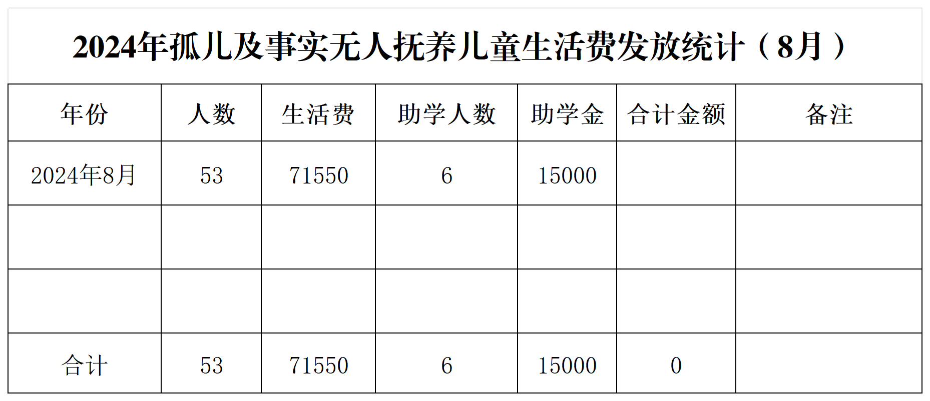 2024年孤儿及事实无人抚养儿童生活费发放统计（8月）.png