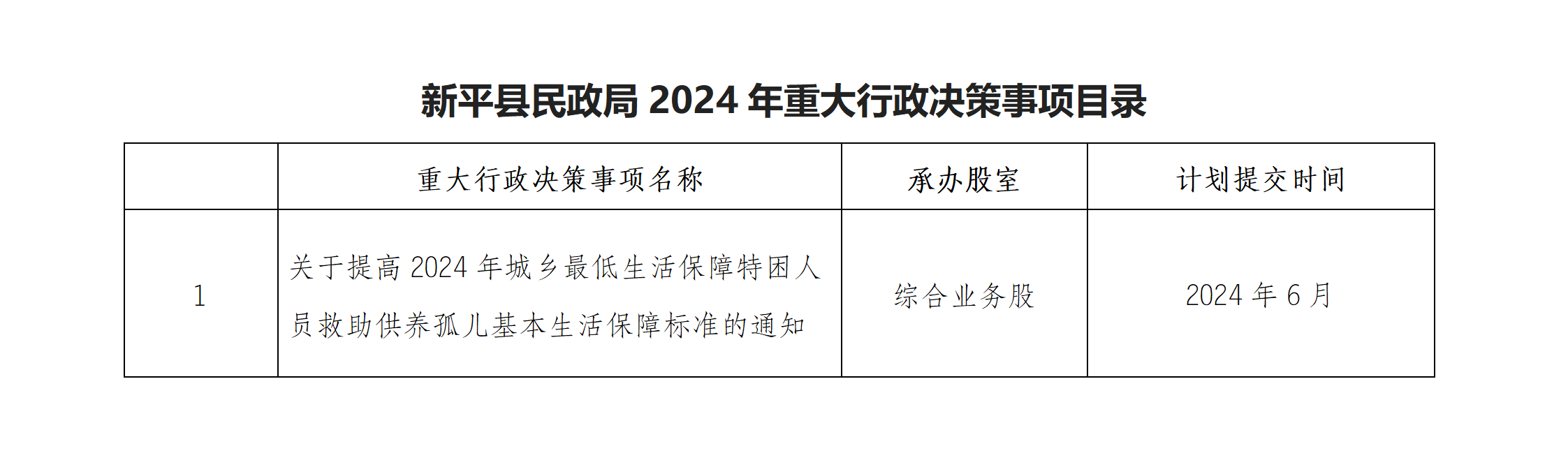 新平县民政局2024年重大行政决策事项目录_01.png