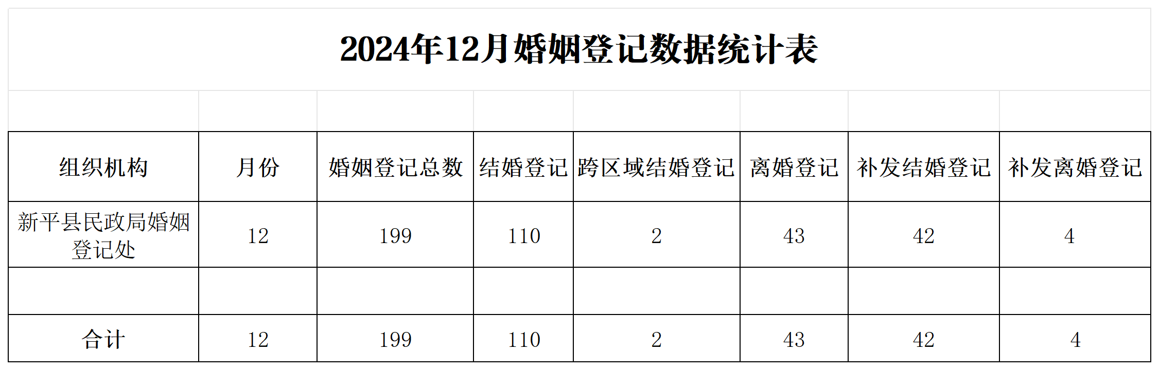 2024年12月婚姻登记数据统计表_婚姻登记.png