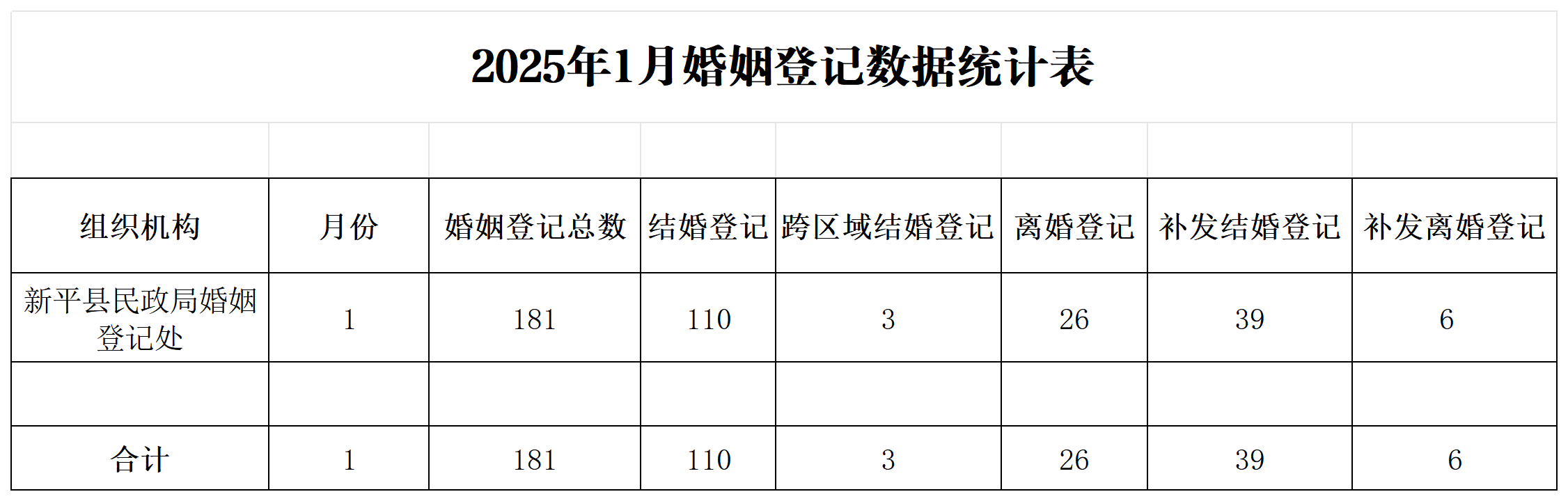 2024年11月婚姻登记数据统计表_婚姻登记.png