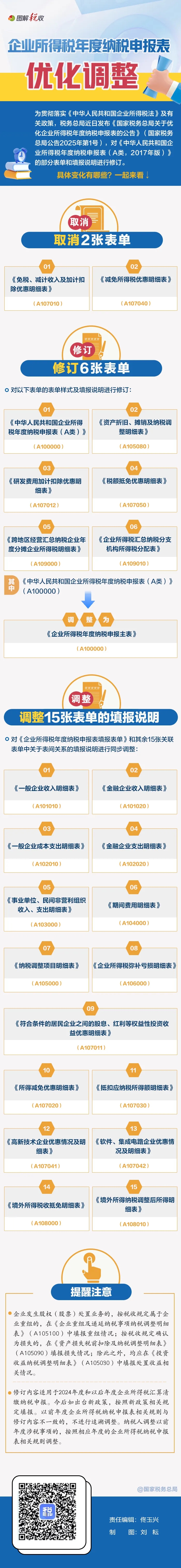 一图了解：企业所得税年度纳税申报表有哪些优化调整.jpg