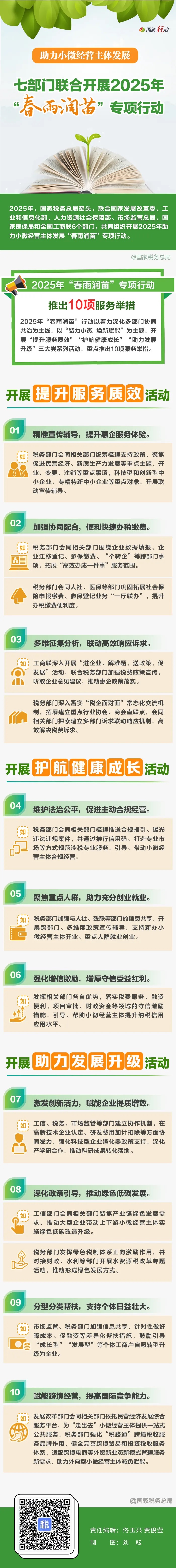 一图了解：2025年“春雨润苗”专项行动有哪些新举措.jpg