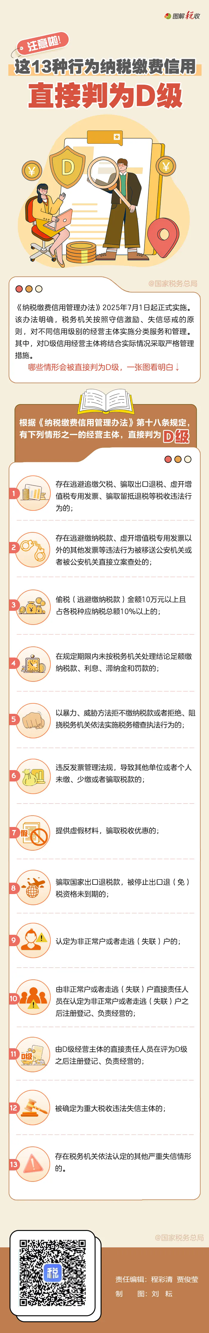 注意啦！这13种行为纳税缴费信用会直接判为D级.png