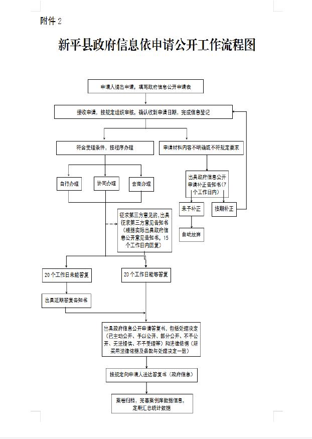 流程图.jpg 流程图.jpg