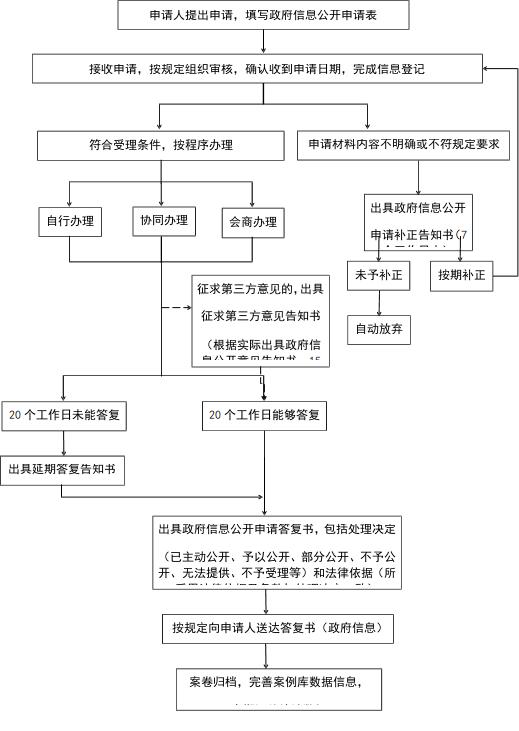 新平县司法局信息公开指南1.jpg 新平县司法局信息公开指南1.jpg