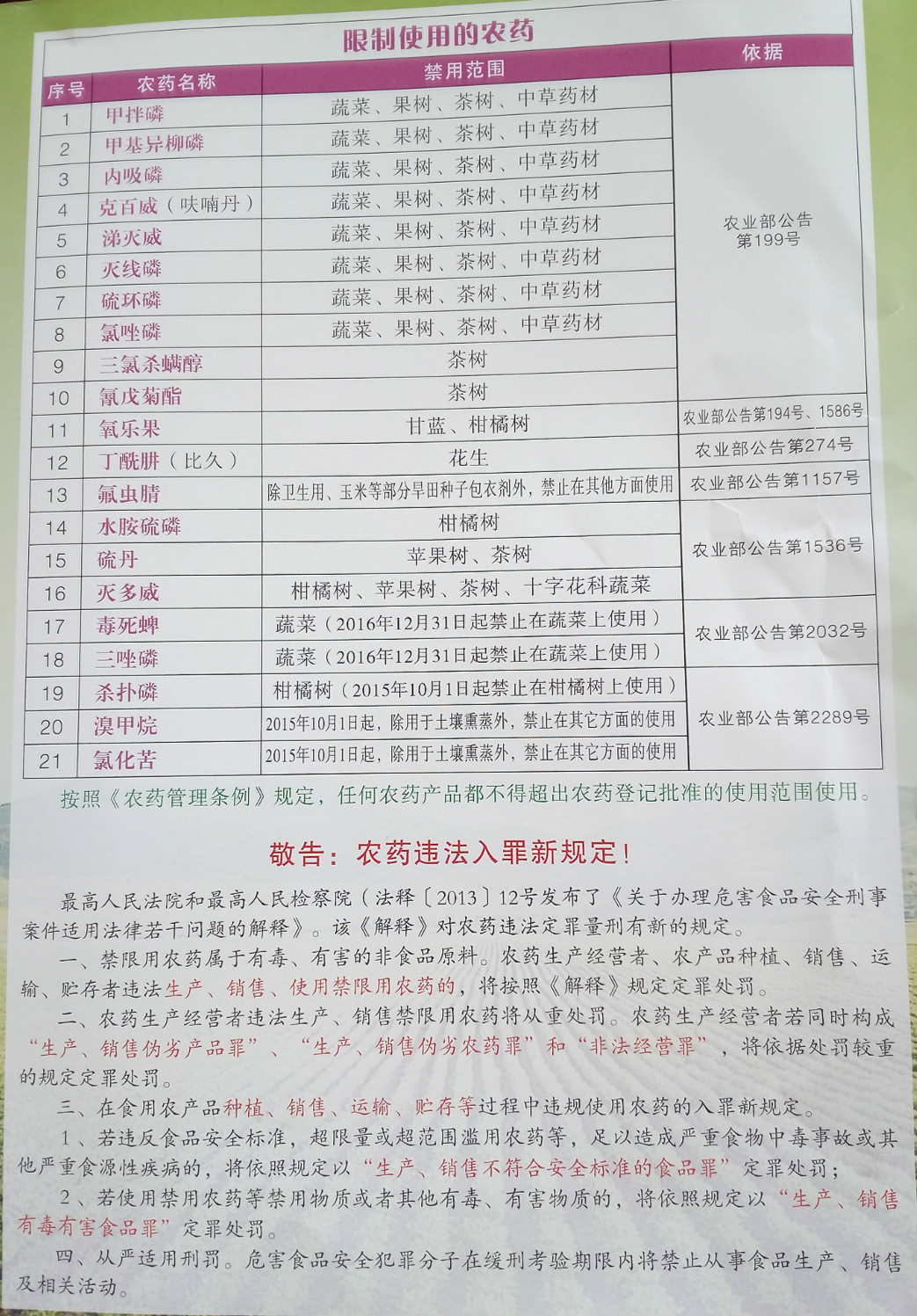 限制使用的农药.jpg
