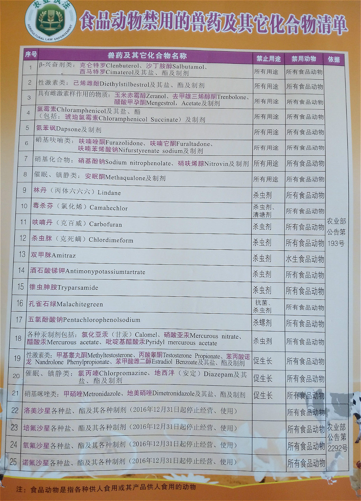 食品动物禁用的兽药及其它化合物清单.jpg