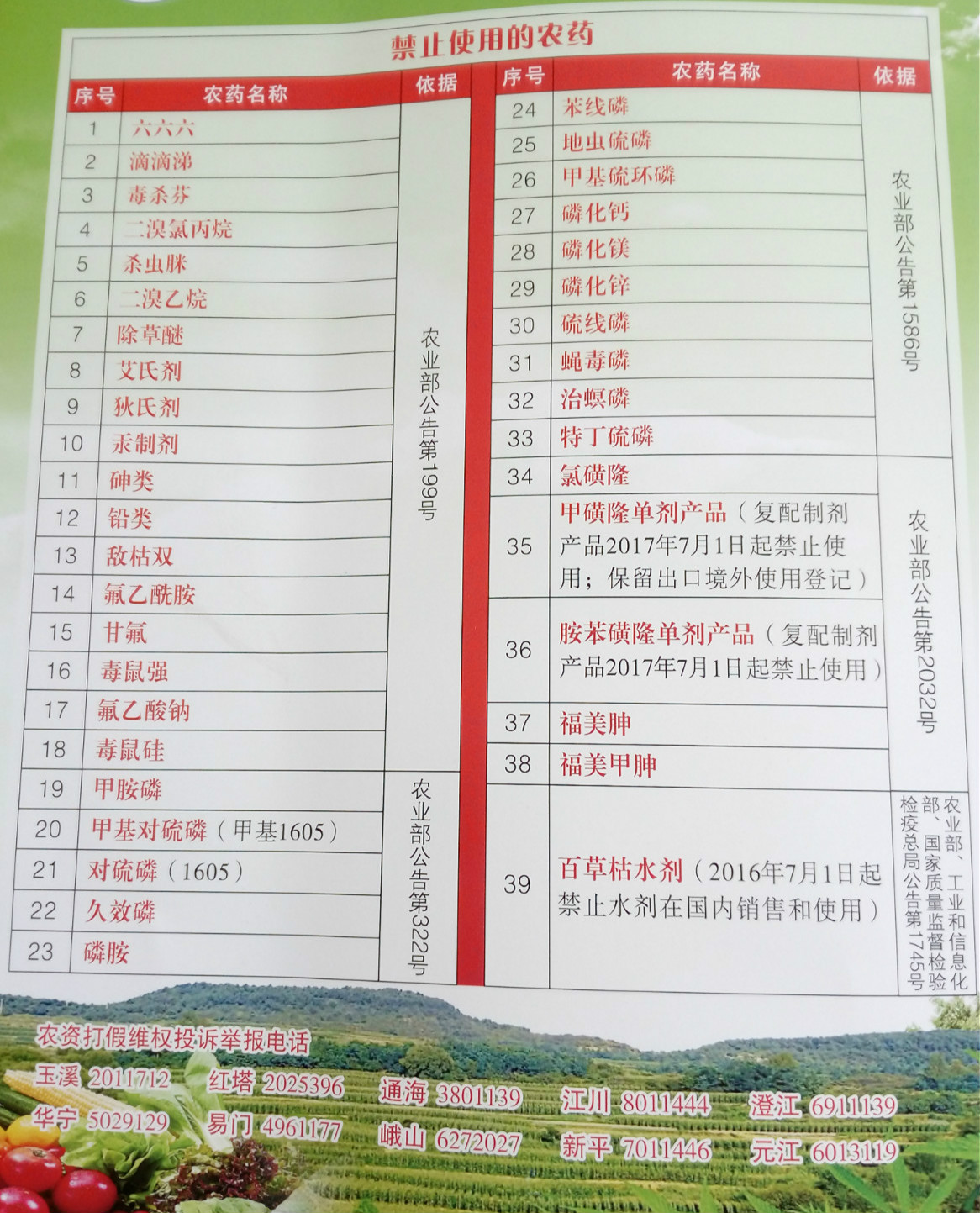 禁止使用的农药.jpg