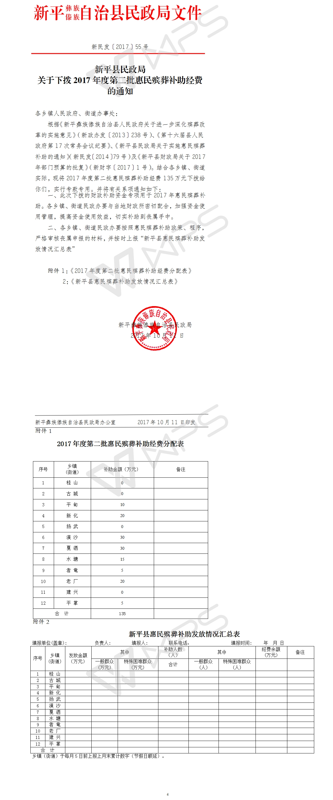 新民发〔2017〕55号关于下拨2017年第二批惠民殡葬补助经费的知道.jpg