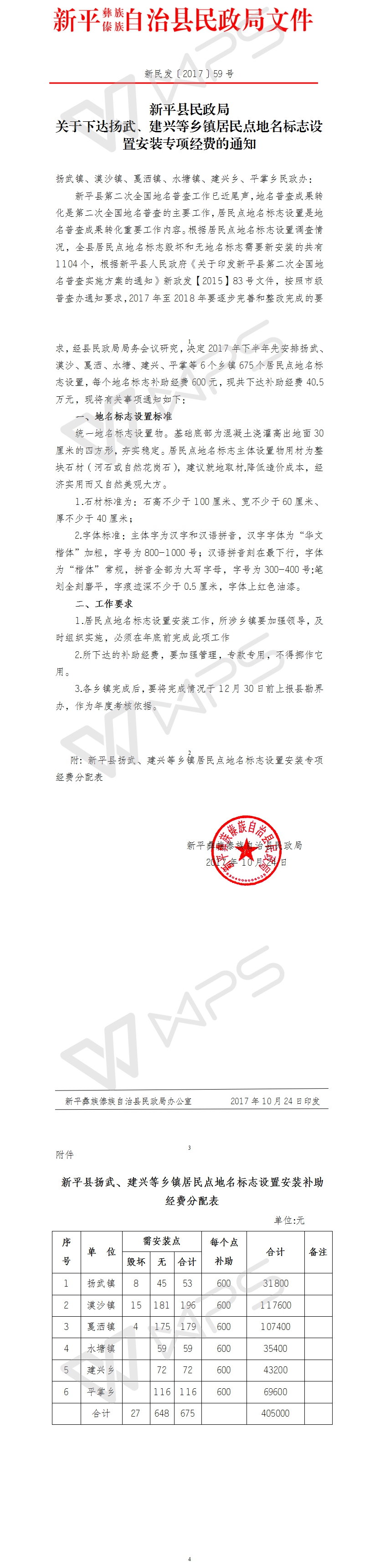 新民发〔2017〕59号关于下达扬武、建兴等乡镇居民点地名标志设置安装专项经费的通知.jpg