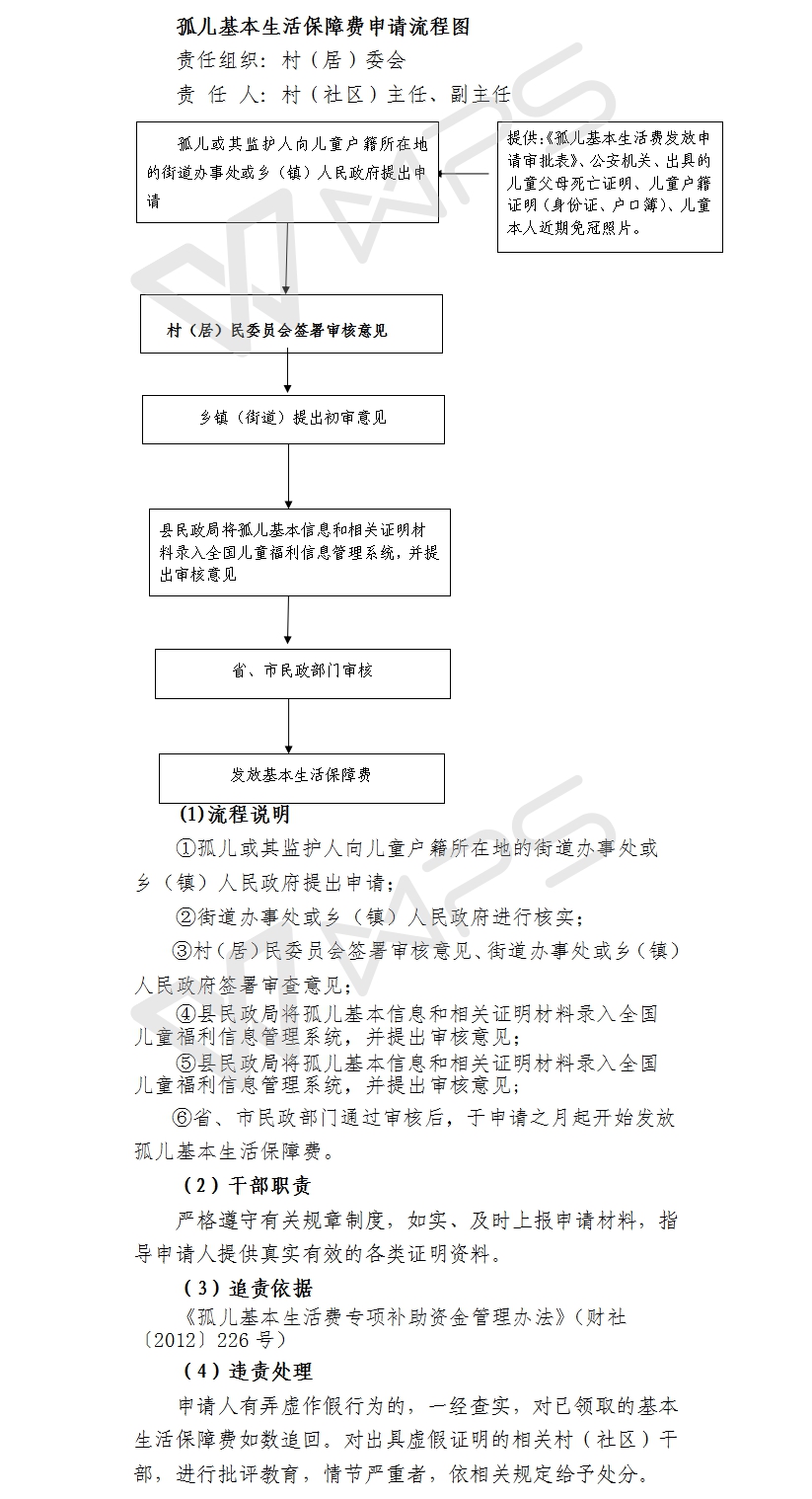 孤儿基本生活费申请流程图.jpg