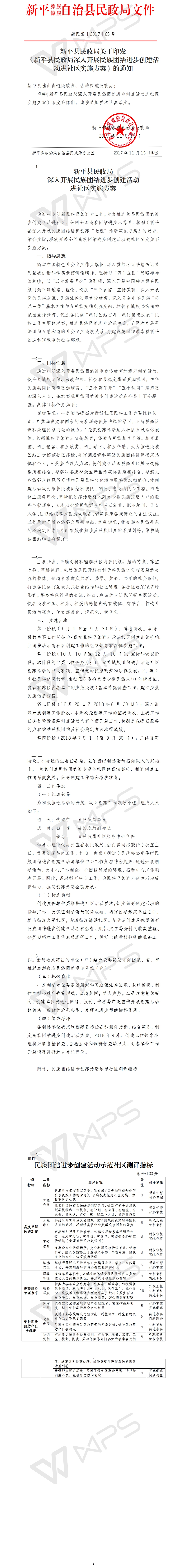 新民发〔2017〕65号新平县民政局关于印发《新平县民政局深入开展民族团结进步创建活动进社区实施方案》的通知.jpg