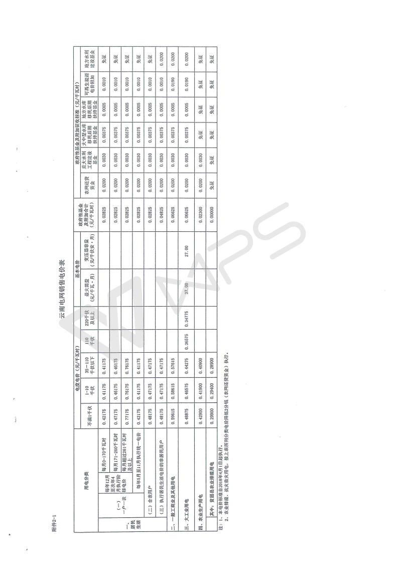云南省物价局转发国家发展改革委关于降低一般工商业电价的文件_09.jpg