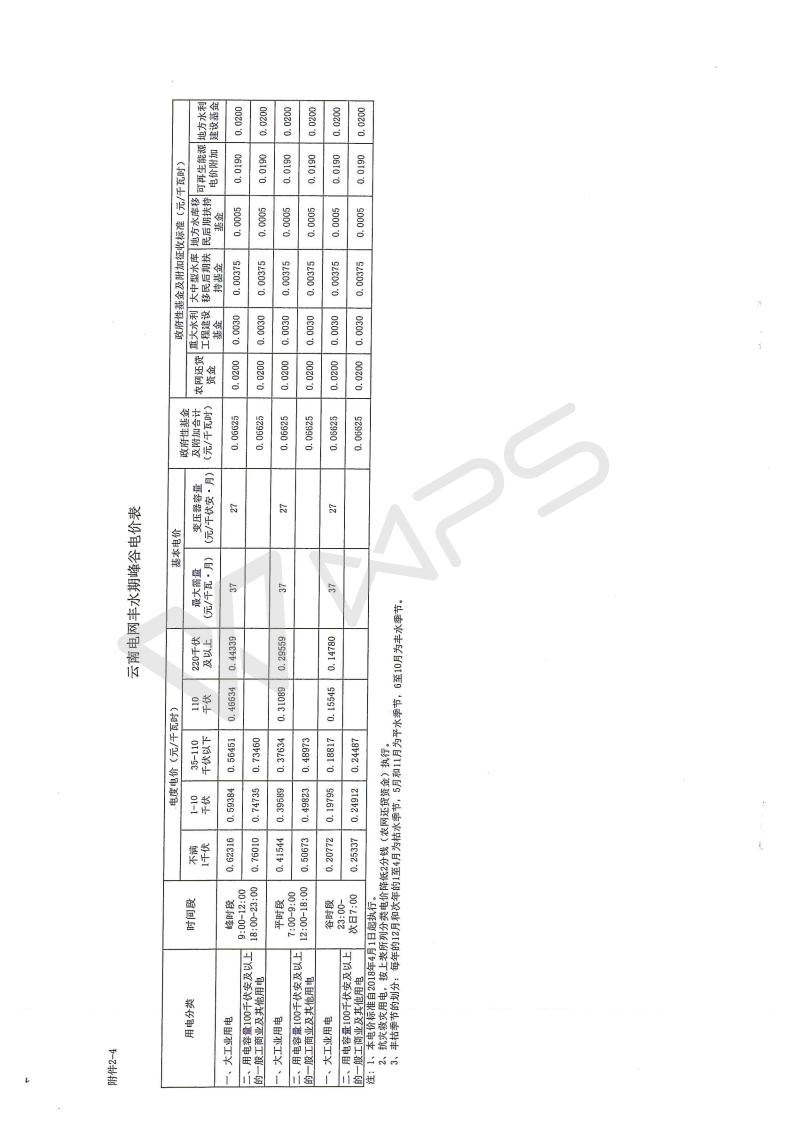云南省物价局转发国家发展改革委关于降低一般工商业电价的文件_12.jpg