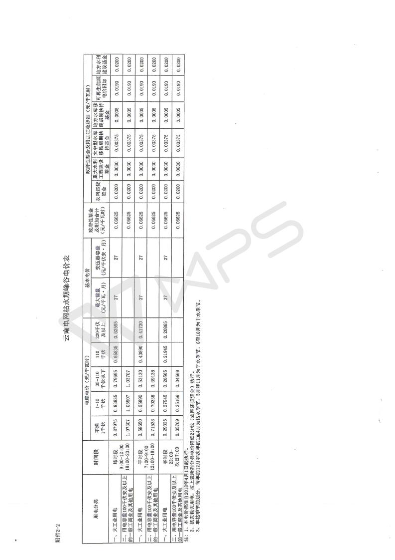 云南省物价局转发国家发展改革委关于降低一般工商业电价的文件_10.jpg