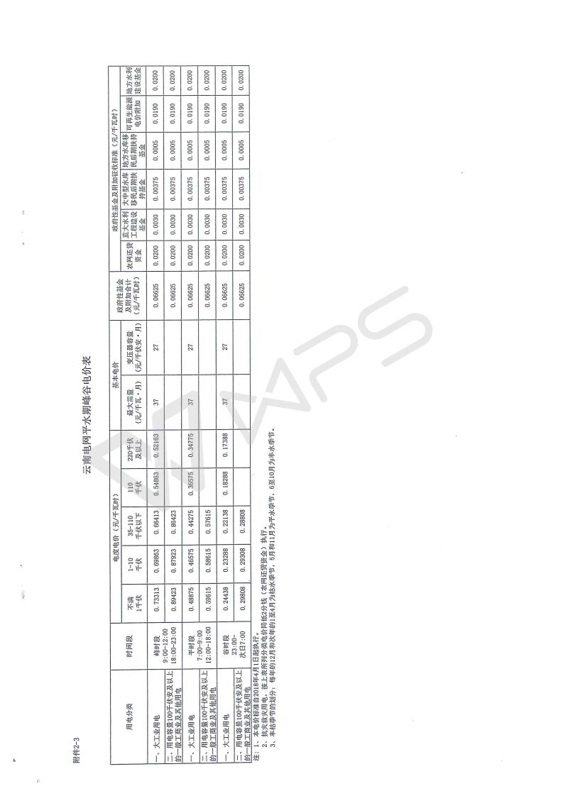 云南省物价局转发国家发展改革委关于降低一般工商业电价的文件_11.jpg