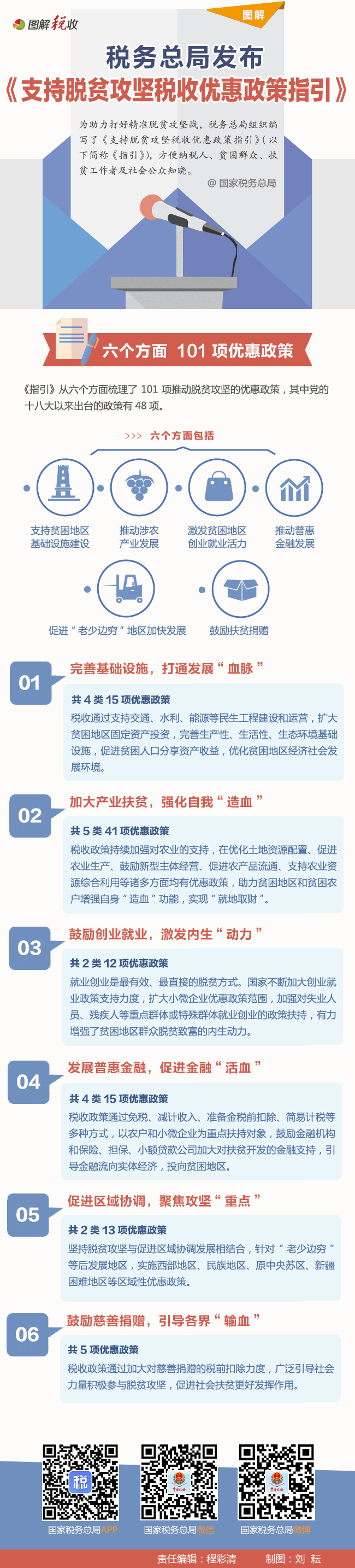 税务总局发布《支持脱贫攻坚税收优惠政策指引》.jpg