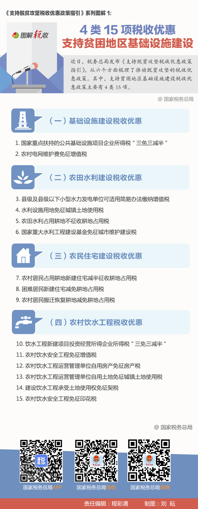 《支持脱贫攻坚税收优惠政策指引》系列图解1.jpg