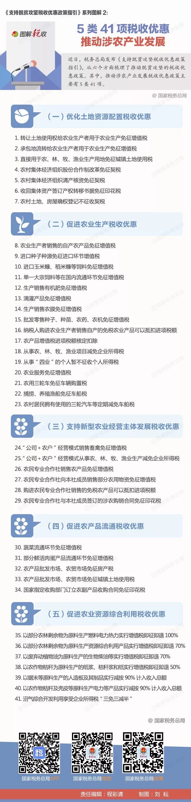 《支持脱贫攻坚税收优惠政策指引》系列图解2.jpg