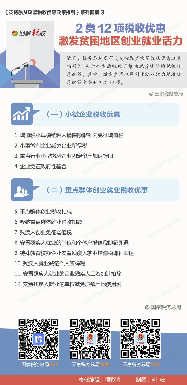 《支持脱贫攻坚税收优惠政策指引》系列图解3.jpg