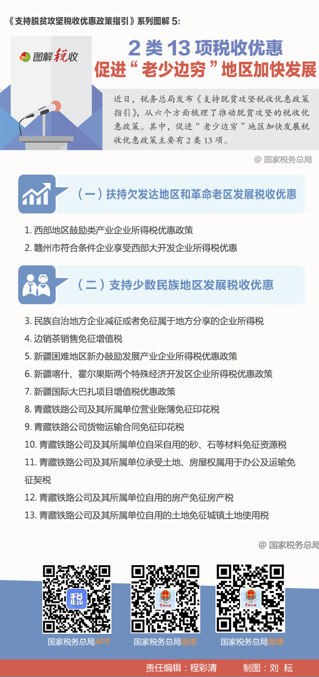 《支持脱贫攻坚税收优惠政策指引》系列图解5.jpg