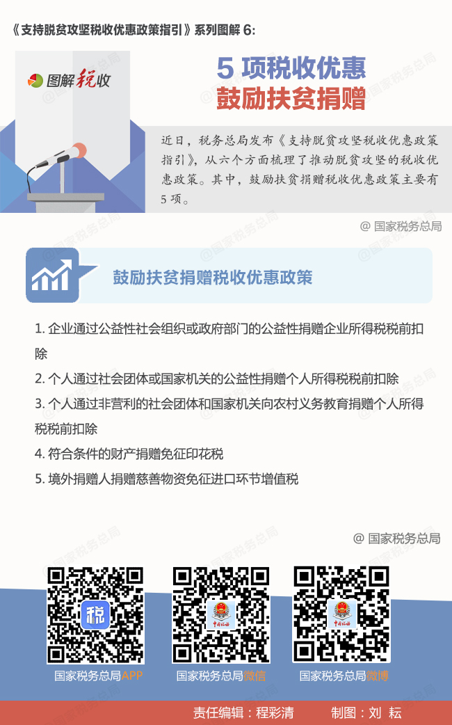 《支持脱贫攻坚税收优惠政策指引》系列图解6.jpg
