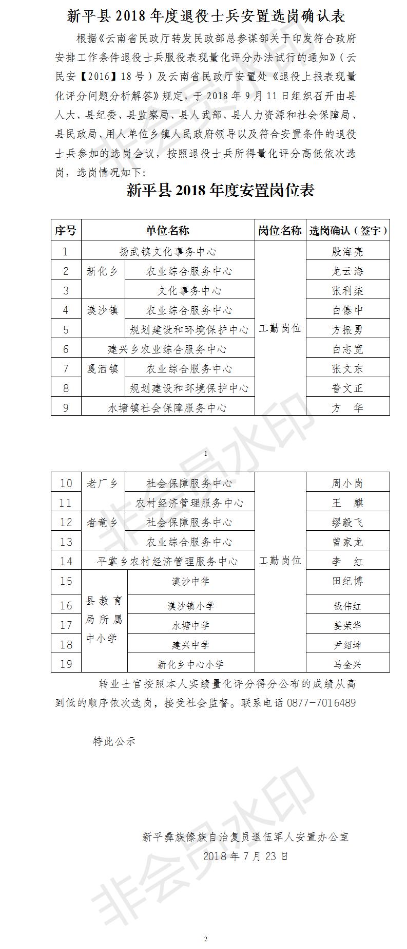 新平县2018年度转业士官安置选岗确认公示.jpg