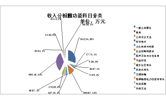 新平县古城街道办事处2017年度部门决算分析9.1420180919053417802.002.png 新平县古城街道办事处2017年度部门决算分析9.1420180919053417802.002.png