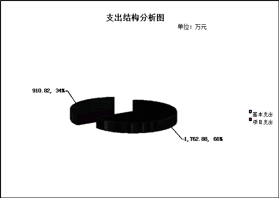 新平县古城街道办事处2017年度部门决算分析9.1420180919053417802.003.png 新平县古城街道办事处2017年度部门决算分析9.1420180919053417802.003.png