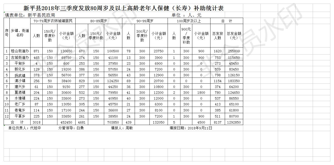 第三季度高龄补助.jpg