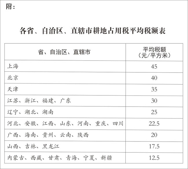 附件:耕地占用.bmp 附件:耕地占用.bmp