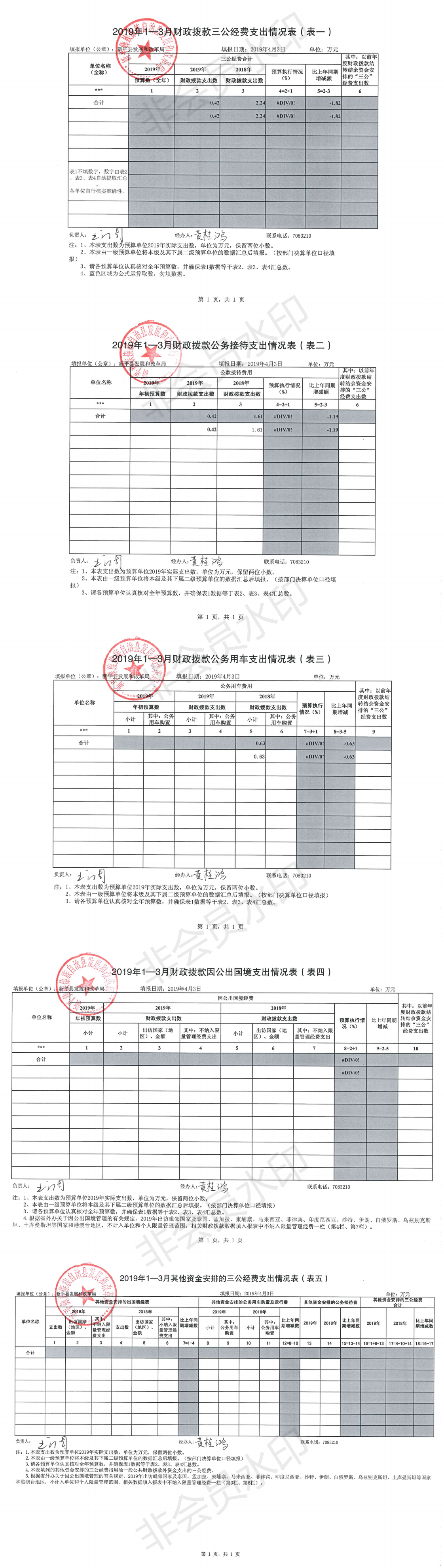 2019年1—3月财政拨款三公经费支出情况表_0.png