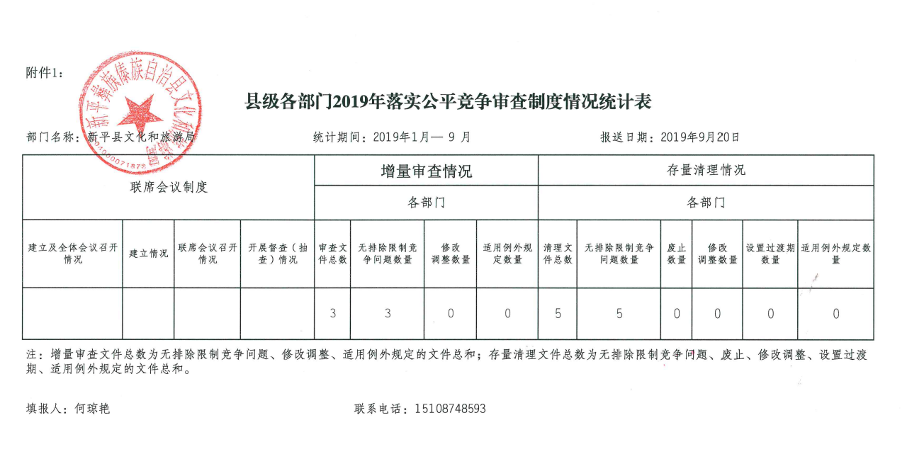 公平竞争审查制度情况统计表(县文化和旅游局).png