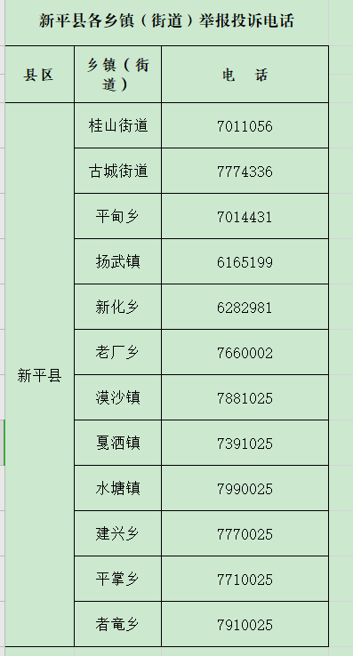 ‌新平县各乡镇（街道）城乡低保举报投诉电话.png