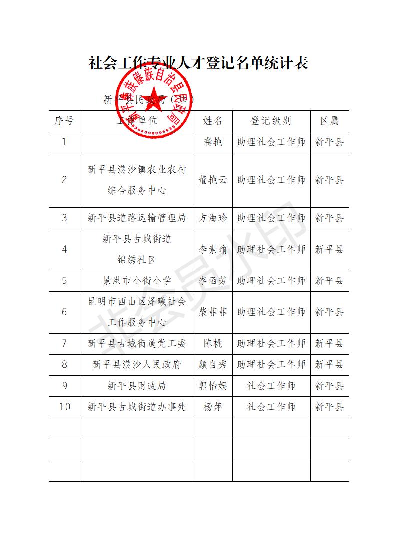 （新平县盖章）社会工作专业人才登记名单统计表_01.jpg