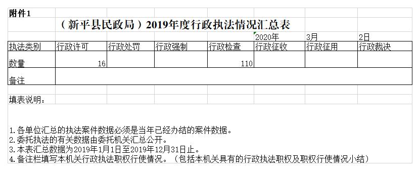 附件1：（执法主体名称）2019年度行政执法情况汇总表.jpg