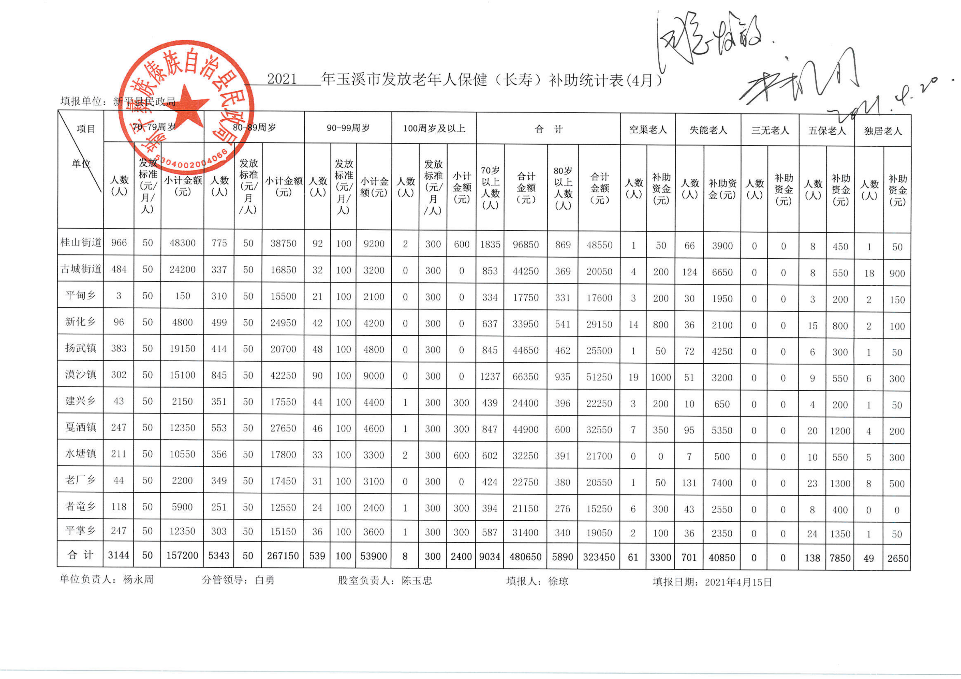 2021年4月上报市民政局高龄老年人补贴20210420_00.png